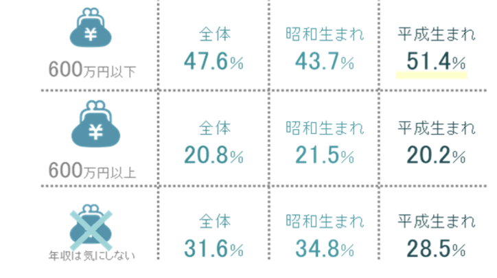 平成駆け込み婚 VS 新元号「令和」あやかり婚 結婚するなら「新元号」8割以上が支持!