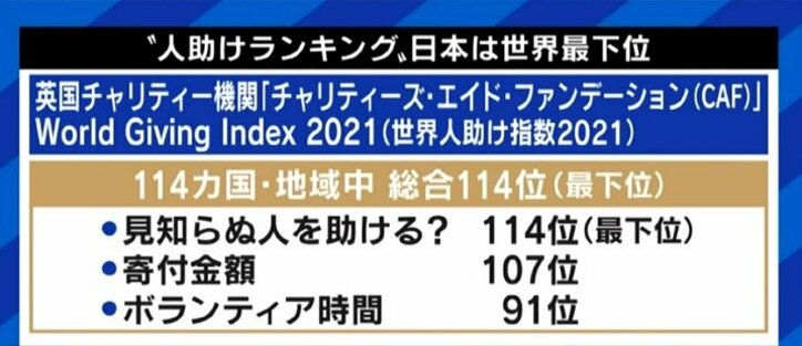 EXIT兼近大樹「受給者も同じ人間だと思って欲しい」元メロン記念日大谷雅恵「まずは自分のことを考えて申請を」コロナ禍で増加する生活保護申請を考える