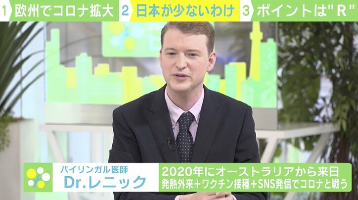 欧州でコロナ再拡大も…日本で感染者が増えない3つの理由 医師「R数値の動きが他国と違う」
