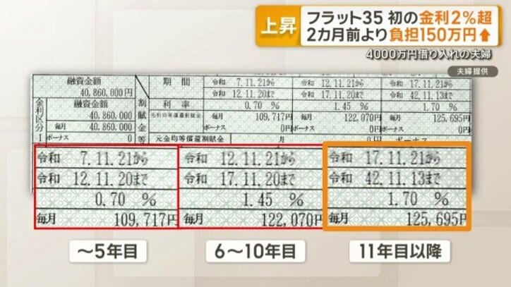11年目以降は12万5695円になる予定