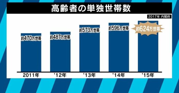 「体全体が若くなる」年金支給日には満室になるラブホも！高齢者たちの性生活に迫る