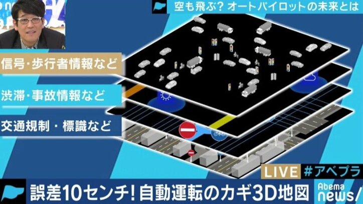自動運転に欠かせない先端技術「ダイナミックマップ」とは?日本での自動運転実用化には課題も