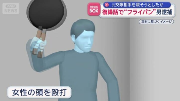 手にしたフライパンで元交際相手の頭を殴打