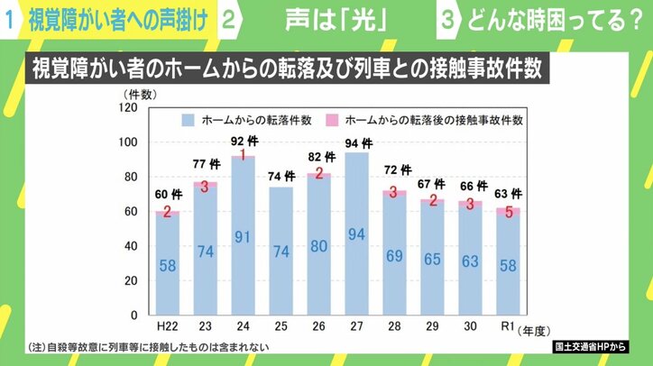 「お困りですか？」の一言が視覚障がい者の“光”になる 「電車で席をゆずる感覚」で声をかける方法