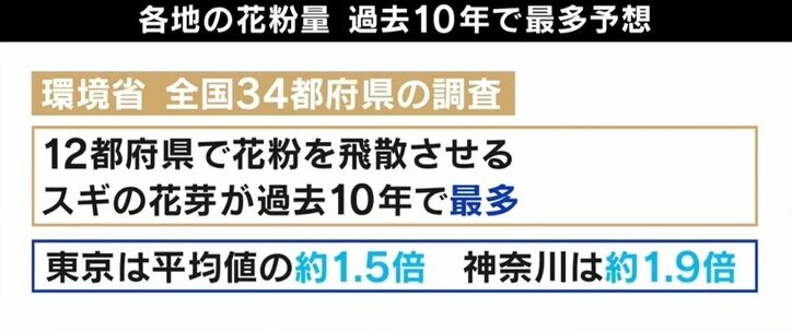 「東京と名古屋は最悪の地形」“花粉症ゼロ”公約はどこへ？ 政策の現在地は