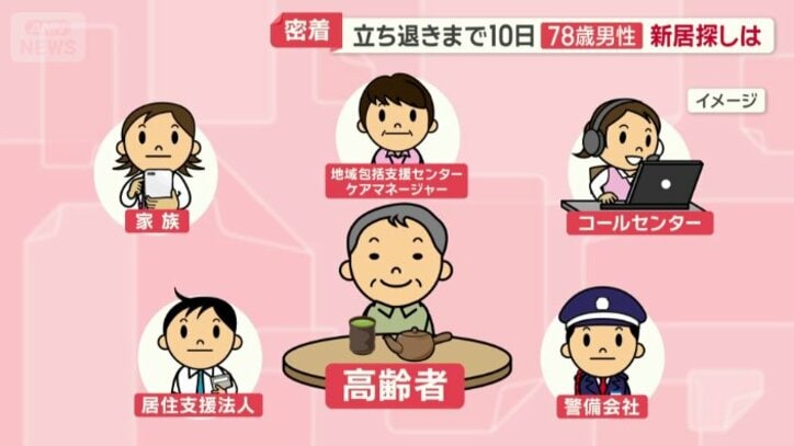 さまざまな見守りサービスがある