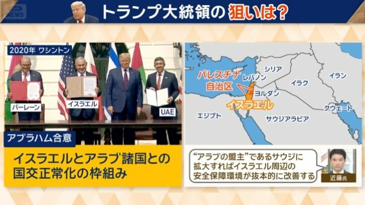 トランプ大統領の狙いは