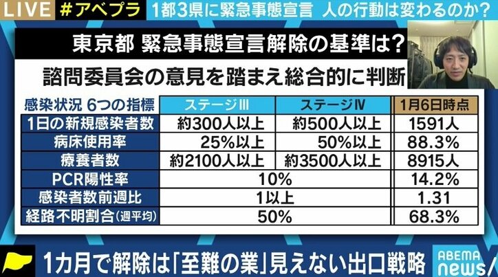 現場で患者に向き合う医師「手洗い、マスク、密回避など、やるべきことを粛々とやることが大切」緊急事態宣言下の国民ができることとは