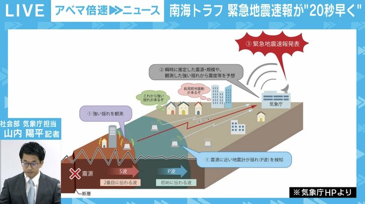 地震の伝わり方