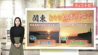 来年の“初日の出”どこで見る？ 徹底分析