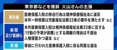 13歳の時に“強制入院” 東京都や病院などを提訴した高校生「児相にとって都合のいい収容所みたいな扱いだったのでは」 医療保護入院は時代遅れの人権侵害か？