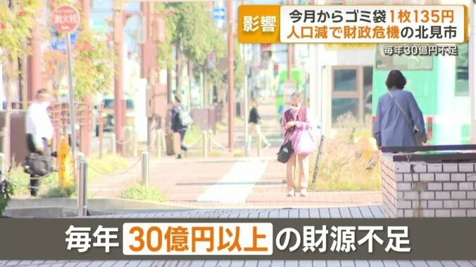 毎年30億円以上の財源不足