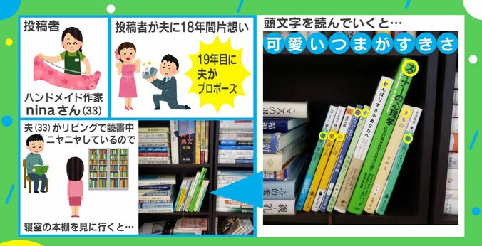 本棚の本の頭文字を繋げると…夫からのメッセージに驚き！ 幸せエピソードが話題に 1枚目