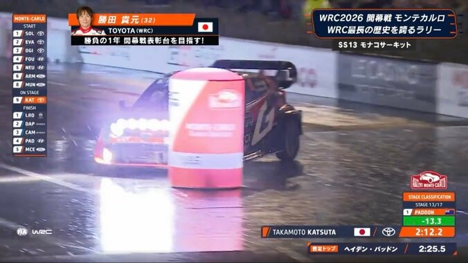 車が「近い近い」日本人ラリードライバー、“超接近ターン”に実況興奮「かなりギリギリのところを」攻めた紙一重の瞬間 3枚目