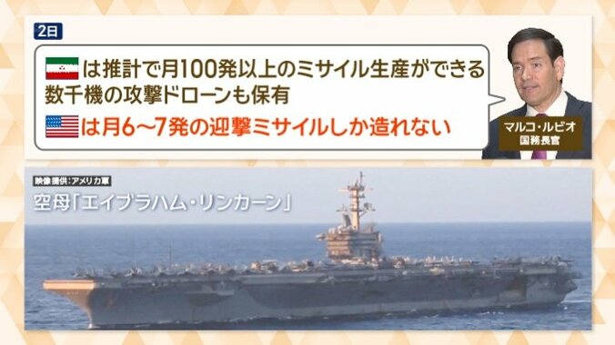 イランの継戦能力をアメリカも警戒