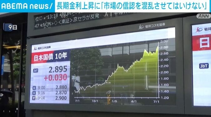 長期金利