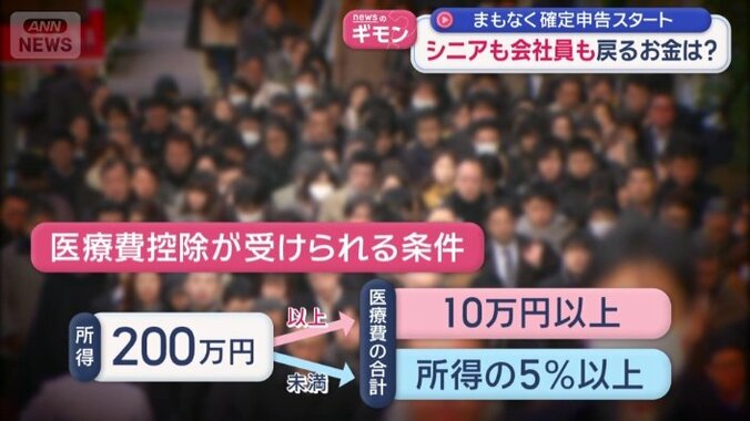 医療控除が受けられる条件