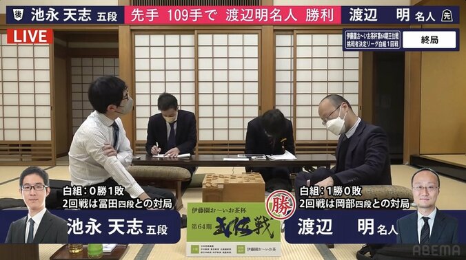 渡辺明名人が白星発進 前年白組優勝の池永天志五段に109手で勝利／将棋・王位戦挑決リーグ 1枚目