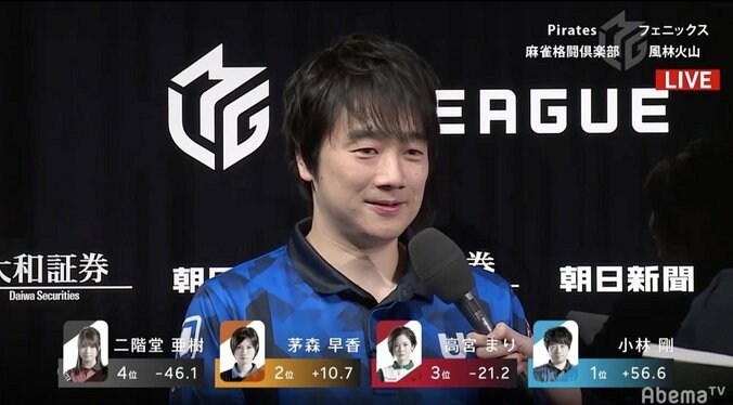 さすが船長！小林剛、不動心で4勝目 3連敗中で登場も「みんな気にしすぎ」と涼しい顔／麻雀・Mリーグ 2枚目