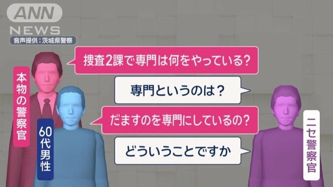 本物の警察官が代わりに