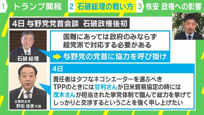 “トランプ関税” 9日発動に向け石破政権にできること