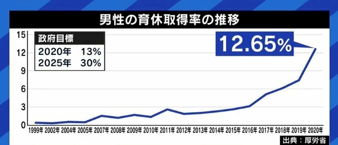 「会社は育休を取らせたい、男性は育休を取りたいって、本当に思ってくれているのか」益若つばさと考える、日本企業と子育て支援制度 8枚目