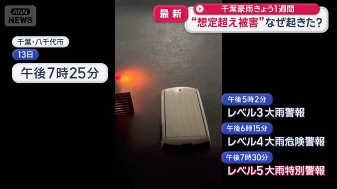 車の大部分が隠れるほど水がたまる