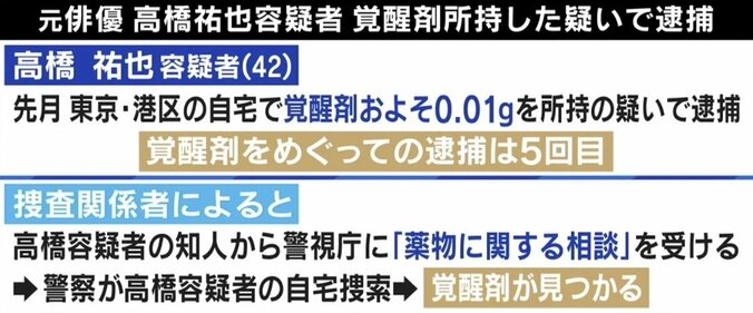 安部敏樹氏「お金があって周りに言えない人を狙う」高橋祐也容疑者、覚醒剤所持で5度目の逮捕 1枚目