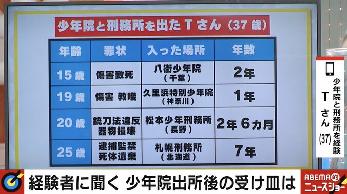 「攻略するのは簡単」経験者が語る少年院の“闇” 改正少年法で“実名報道”は犯罪抑止につながるのか 3枚目