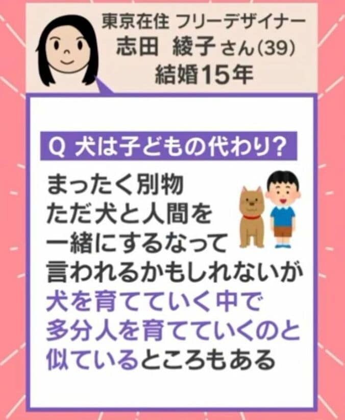Q.犬は子どもの代わり？