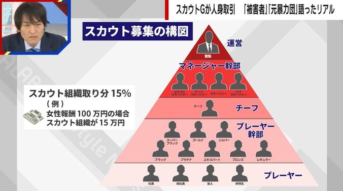 スカウト募集の構図
