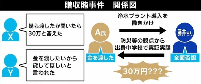 ひろゆき氏「疑わしきは罰せずじゃないの？」新証拠も…美濃加茂市長の再審請求“棄却”のワケ 3枚目