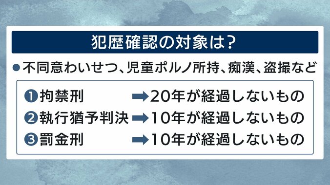犯歴確認の対象