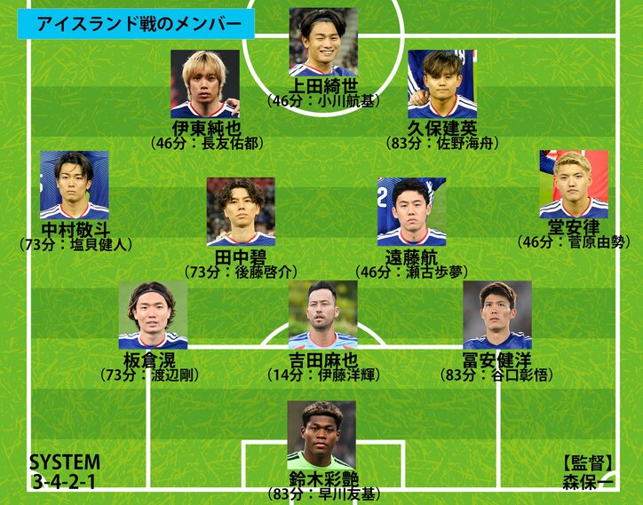 【写真・画像】【サッカー日本代表】スタメン、フォーメーション、試合日程結果 一覧|第二次森保ジャパンの戦歴を全網羅(2023〜2026年) 2枚目