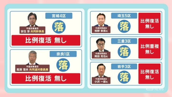 高市人気の正体は？衆院選をデータで分析 見えてきた自民歴史的大勝のワケ