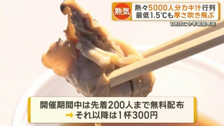 先着200人までは無料