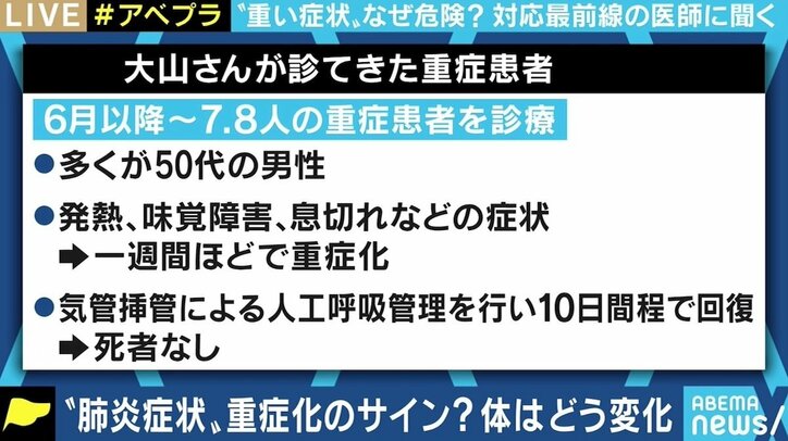 異なる重症者の定義 重症化因子が特定できていない背景も？ 最前線医師に聞く医療の現状と課題