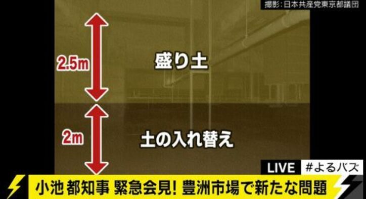 豊洲新市場で「盛り土詐欺」　築地市場移転問題は「最悪のスパイラル」へ