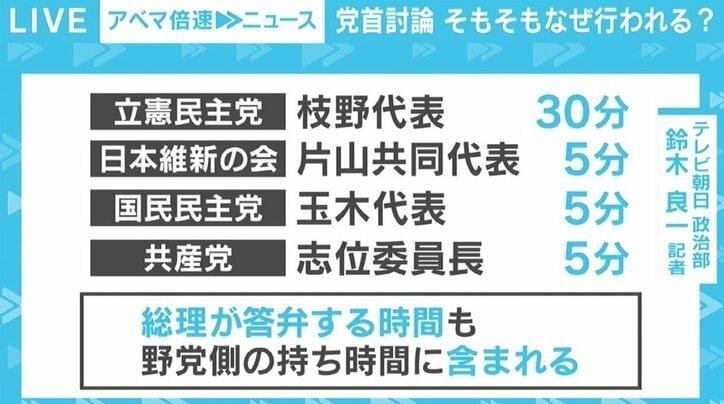 2年ぶりの党首討論は「意義があるようには思えなかった」 菅総理の“思い出話”に批判も「平和だった」と与党側