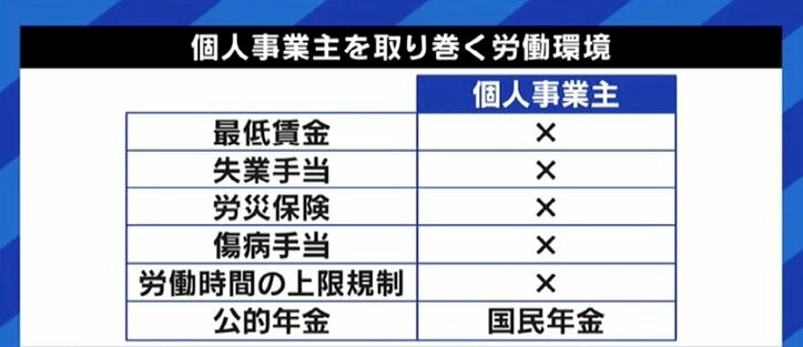 ギグワーカーが自分には合っている」Uber Eats配達員を5年続ける男性と 