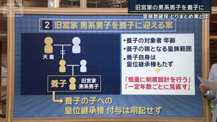 旧宮家の男系男子を養子に迎える案