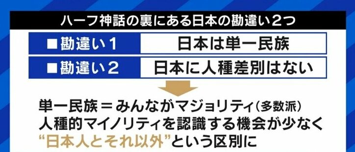 普通に接してほしいのに「当たりのハーフで良かったね」「残念ハーフじゃん」…日本社会の“ハーフ神話”に苦しんだ女性の訴え
