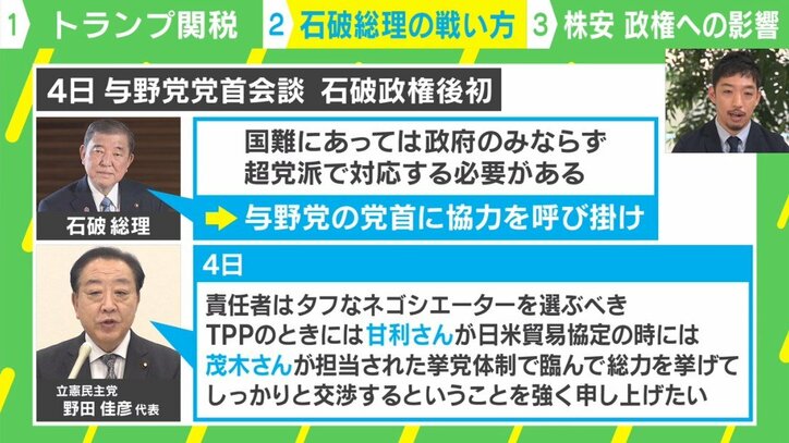 “トランプ関税” 9日発動に向け石破政権にできること
