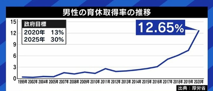「会社は育休を取らせたい、男性は育休を取りたいって、本当に思ってくれているのか」益若つばさと考える、日本企業と子育て支援制度