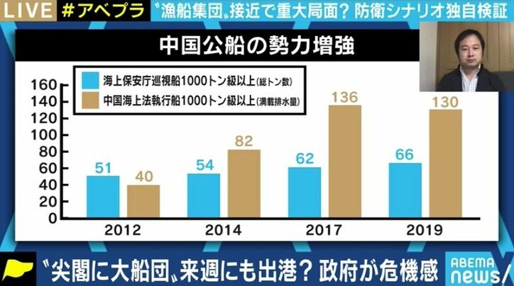 中国漁船の大群が尖閣諸島周辺にやってくる? 高まる東シナ海の緊張、日本側の対抗策は