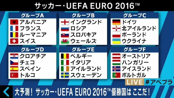 欧州サッカー国際大会優勝は フランス とスポーツデータ企業が断言 サッカー Abema Times