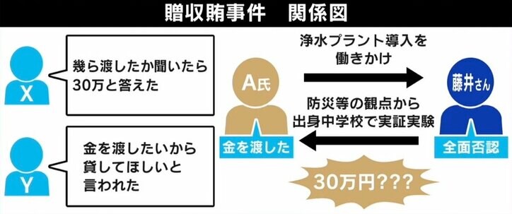 ひろゆき氏「疑わしきは罰せずじゃないの？」新証拠も…美濃加茂市長の再審請求“棄却”のワケ