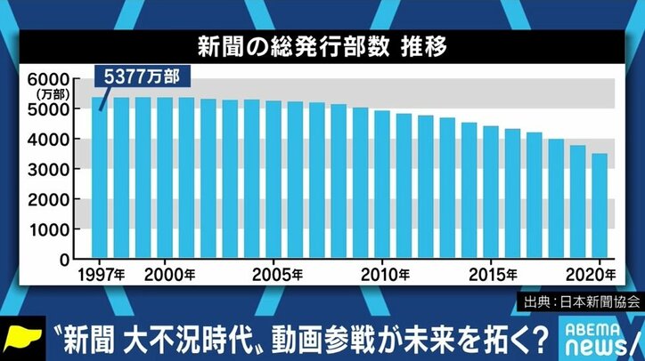 「さらに多くの社員が辞めなければ黒字にならない」「現役記者たちは鬱々と…」週刊文春・しんぶん赤旗のスクープ報道を後追いする新聞社、逆転の道は 1枚目