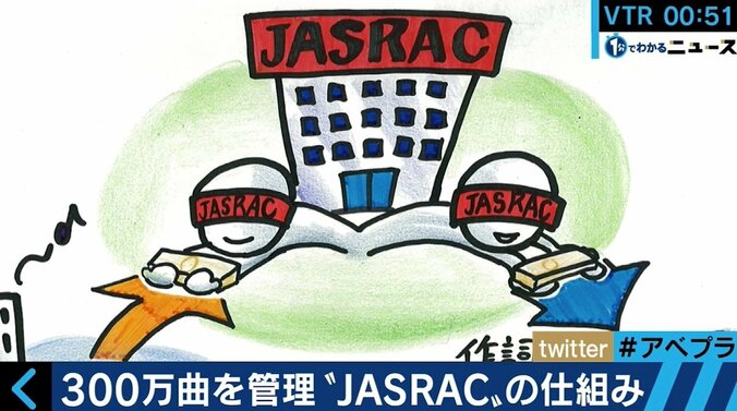 音楽教室への徴収をめぐって議論沸騰　JASRACを利用する“メリット”とは？ 2枚目