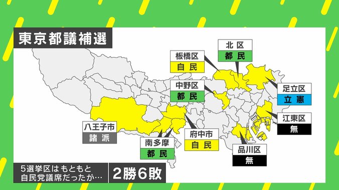 【写真・画像】立憲は「共産と組んでも勝てない」と嘆き、自民は「早めの解散」目論む？…都知事選・都議補選で見えてきた“衆院選の結末”　2枚目